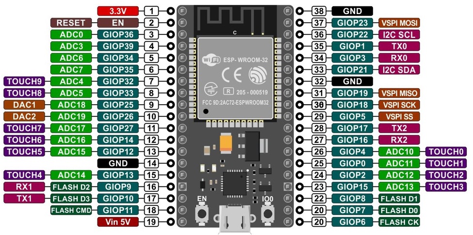 ESP32